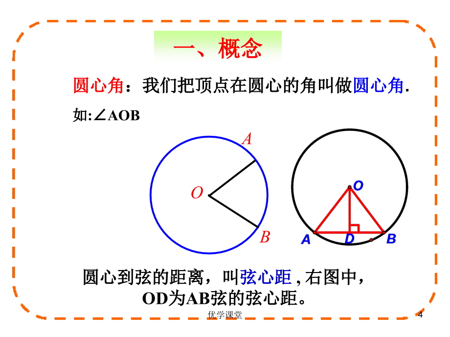 用圆心角,弧,弦,弦心距的关系课件【教学内容】_第4页