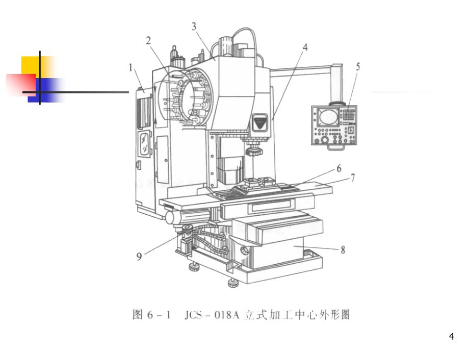 加工中心加工工艺及加工中心使用_第4页