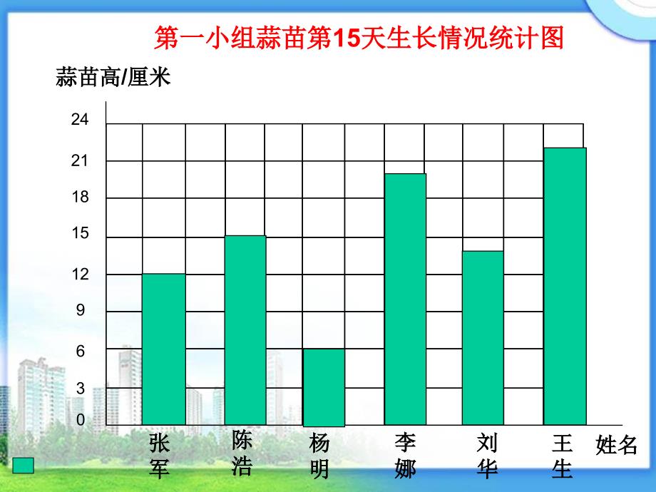 数学四年级上册《条形统计图》课件_第4页