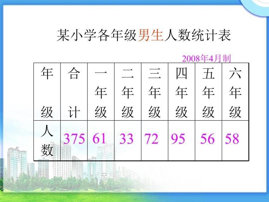 数学四年级上册《条形统计图》课件_第5页