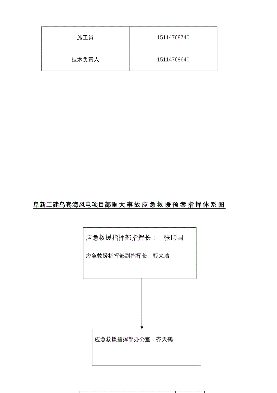 项目部各项应急预案_第4页