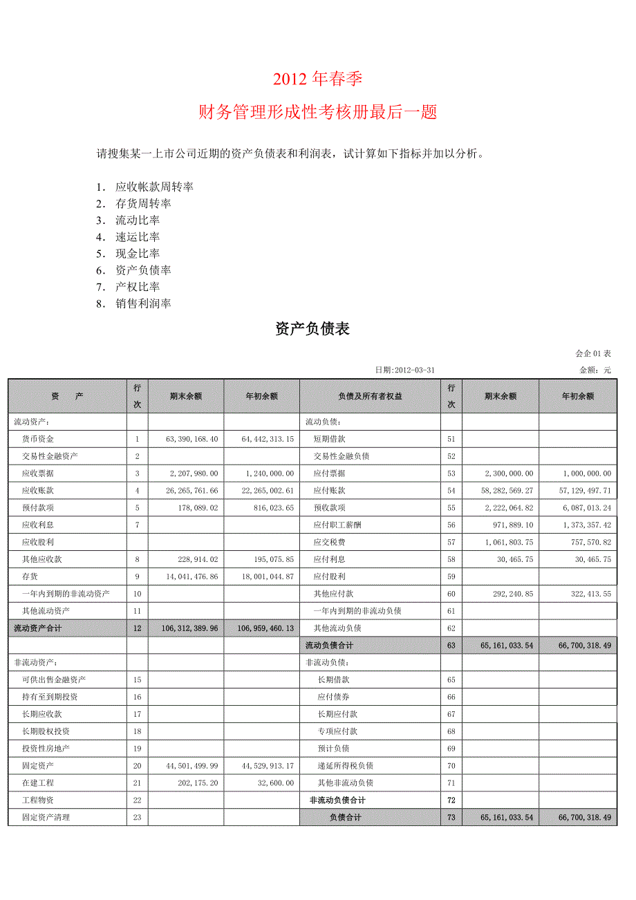 2013年搜集某一上市公司近期的资产负债表和利润表-试计算如下指标并加以分析.doc_第1页