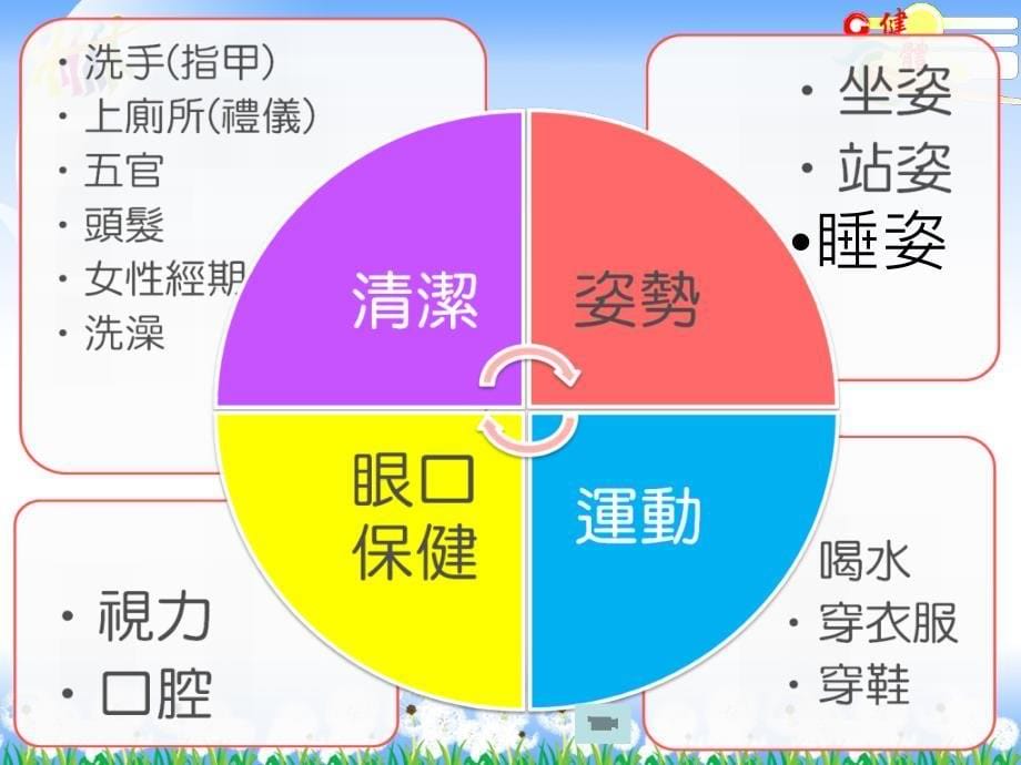 个人卫生习惯的养成是一种良好的行为课件_第5页