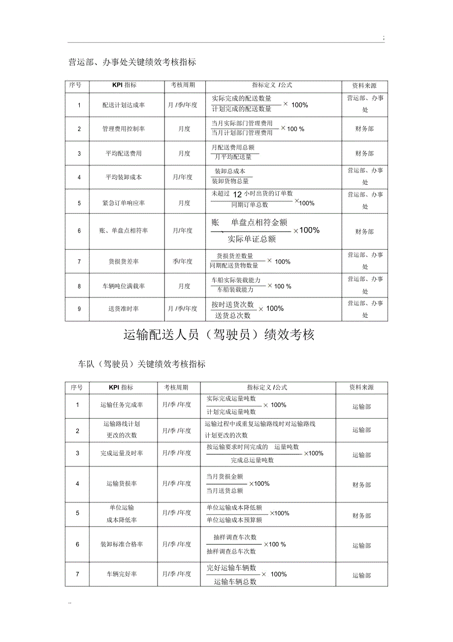 配送部关键绩效考核指标_第1页