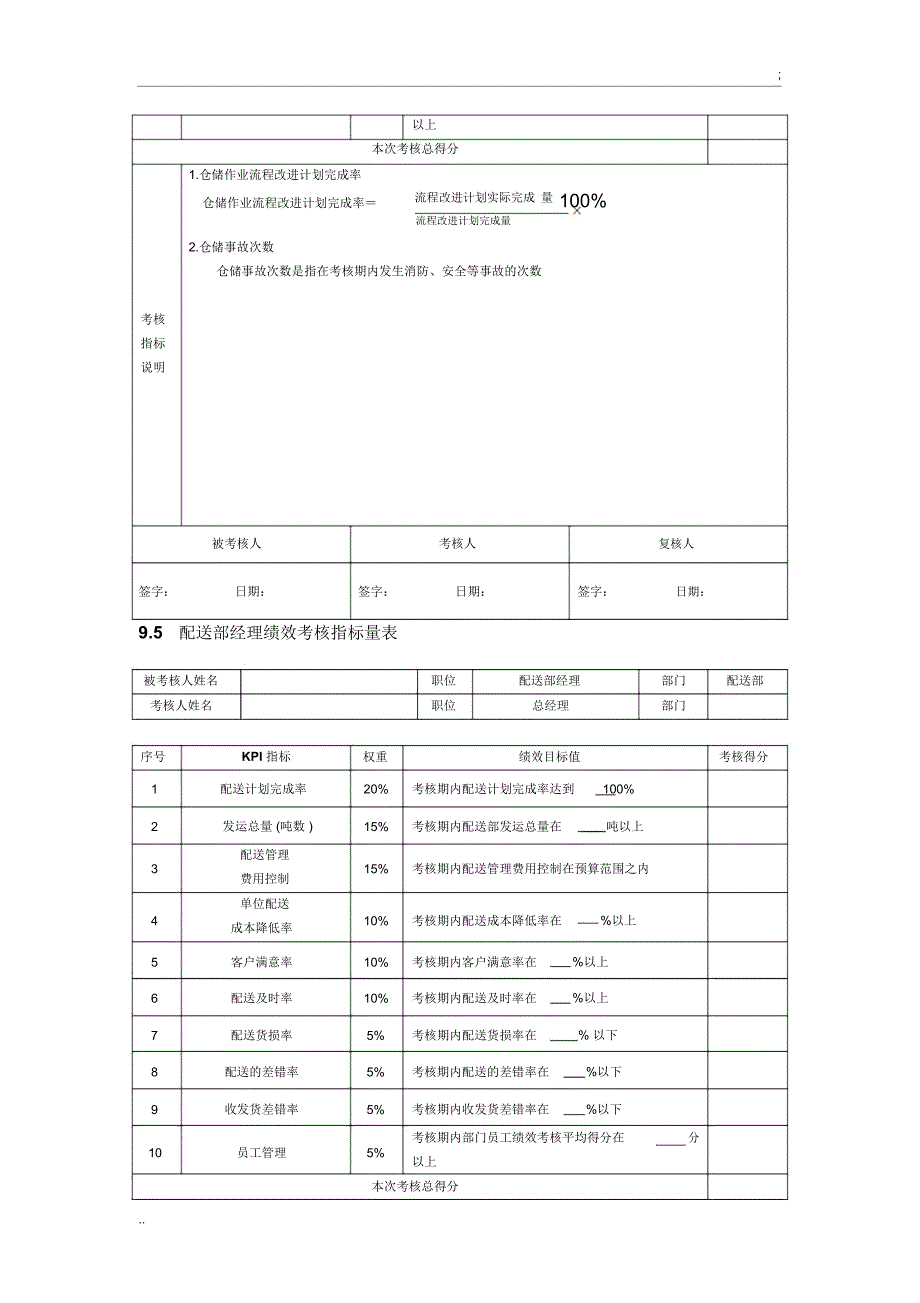 配送部关键绩效考核指标_第4页