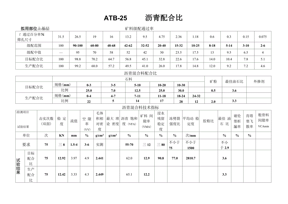 ATB-25沥青配合比表格_第1页