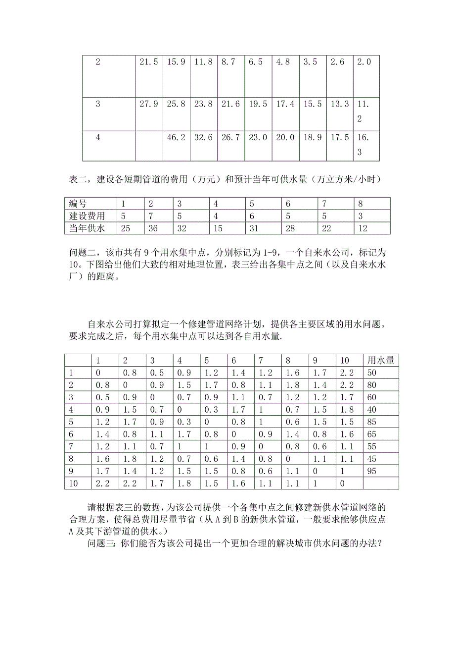 数学建模论文水厂供水设施的建设与改造_第3页