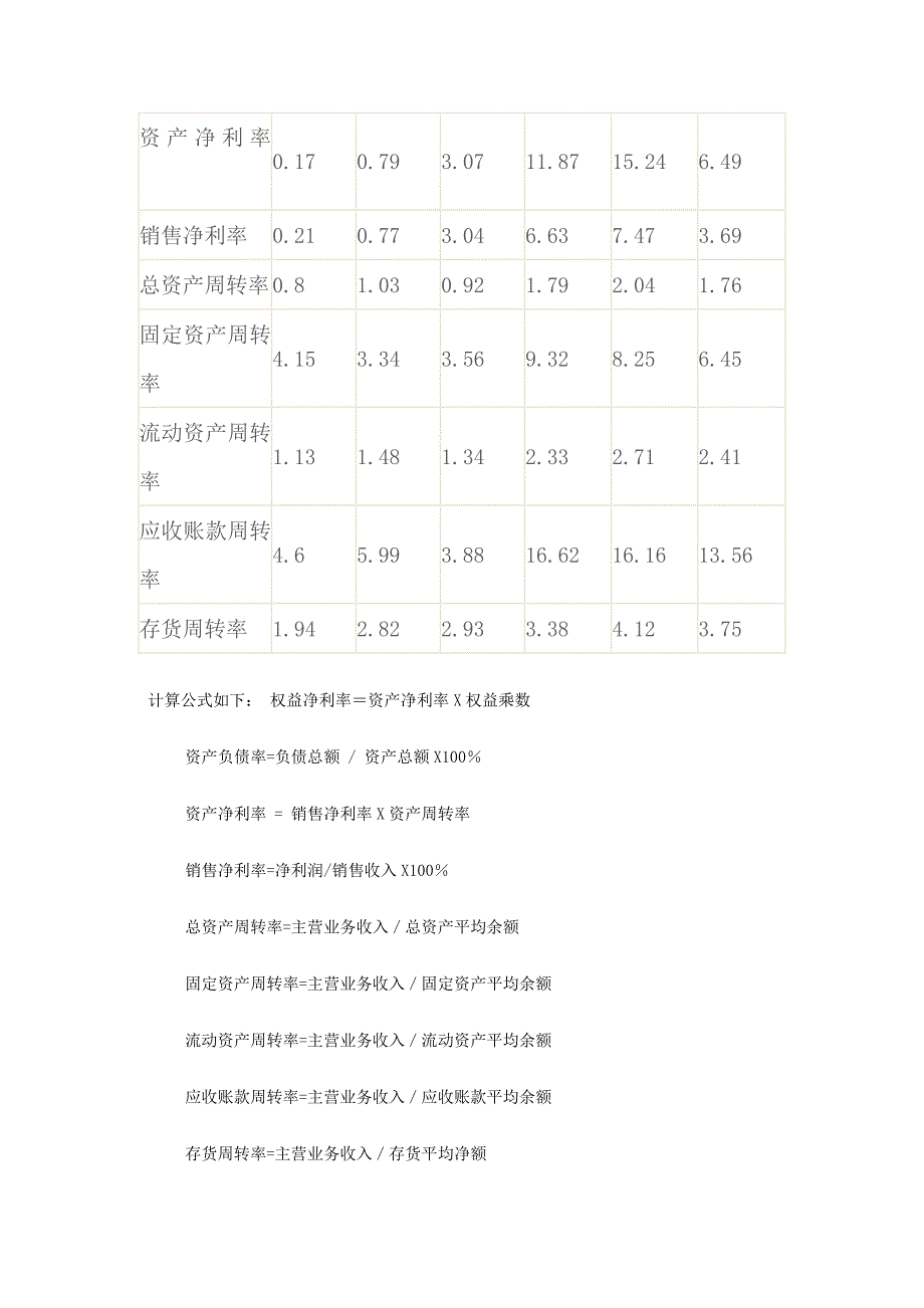 修改财务报表分析任务4.doc_第3页