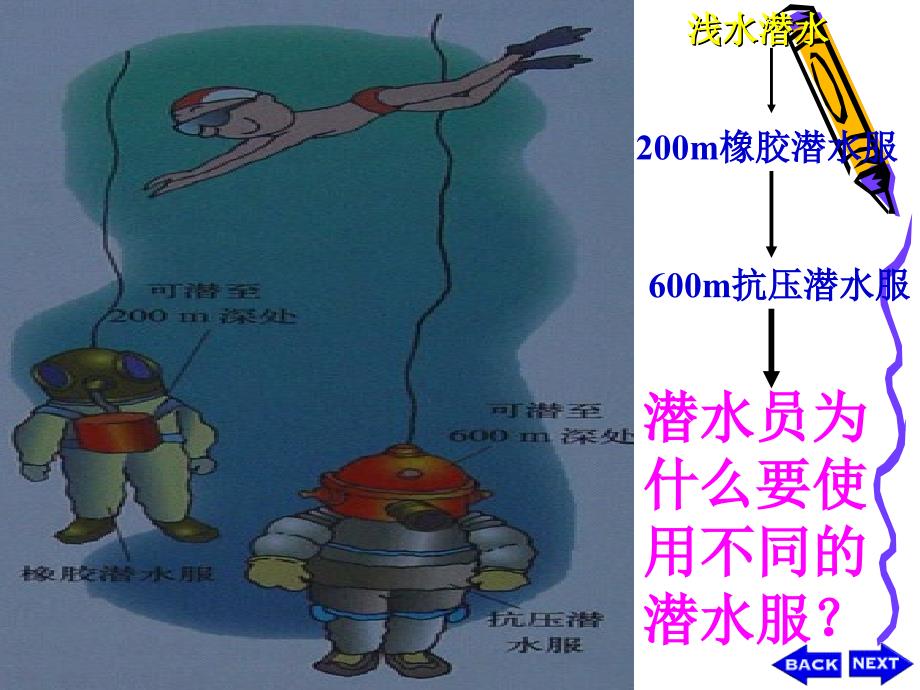 2013年最新人教版物理八年级下册第九章第二节液体压强课件0_第3页