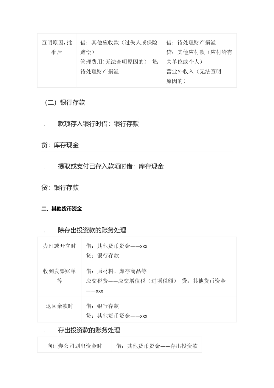 [全]2023年初级会计师 会计分录.docx_第4页