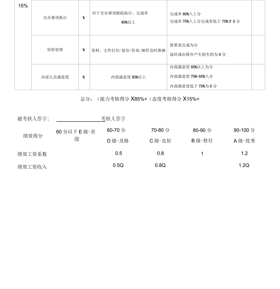 前台绩效考核表_第3页