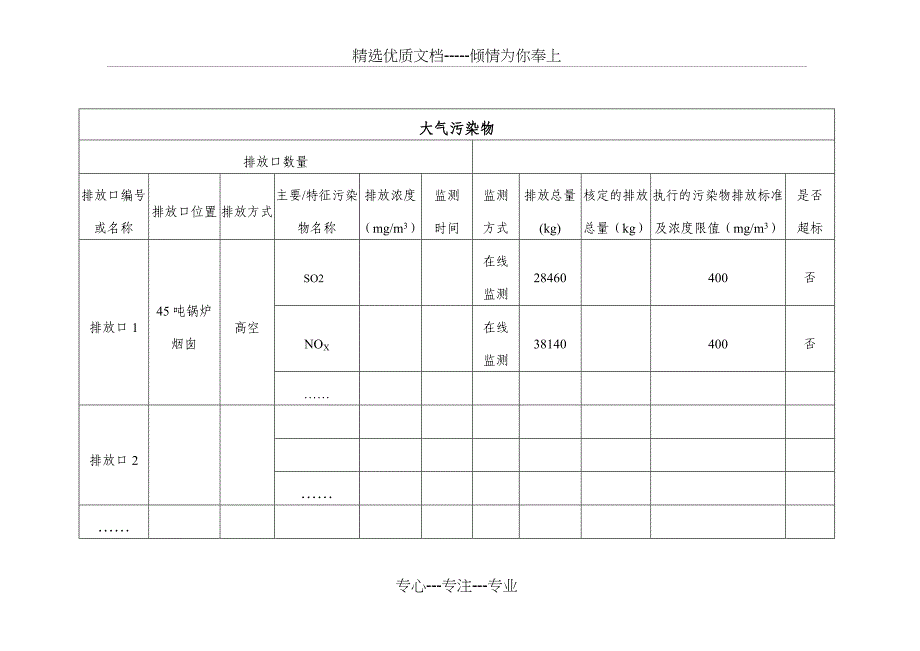 企业事业单位环境信息公开表参考_第4页