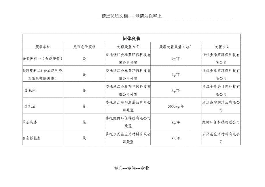 企业事业单位环境信息公开表参考_第5页