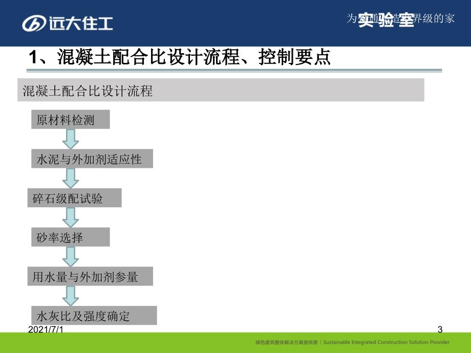 混凝土基本知识培训_第3页