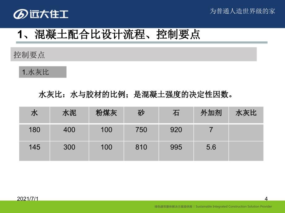 混凝土基本知识培训_第4页