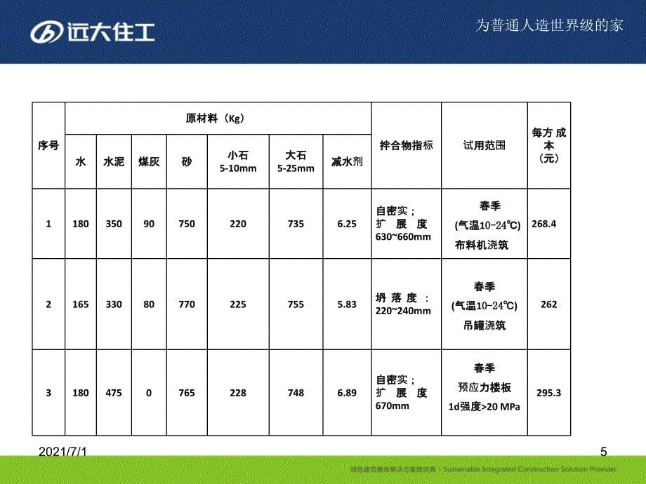 混凝土基本知识培训_第5页