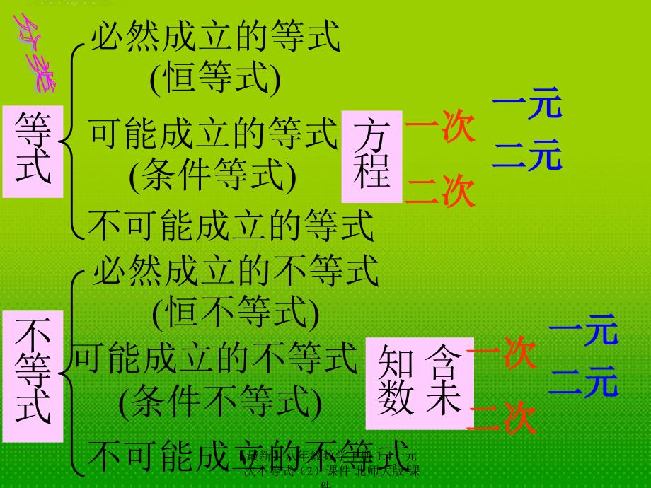 最新八年级数学下册1.4一元一次不等式2课件北师大版课件_第2页