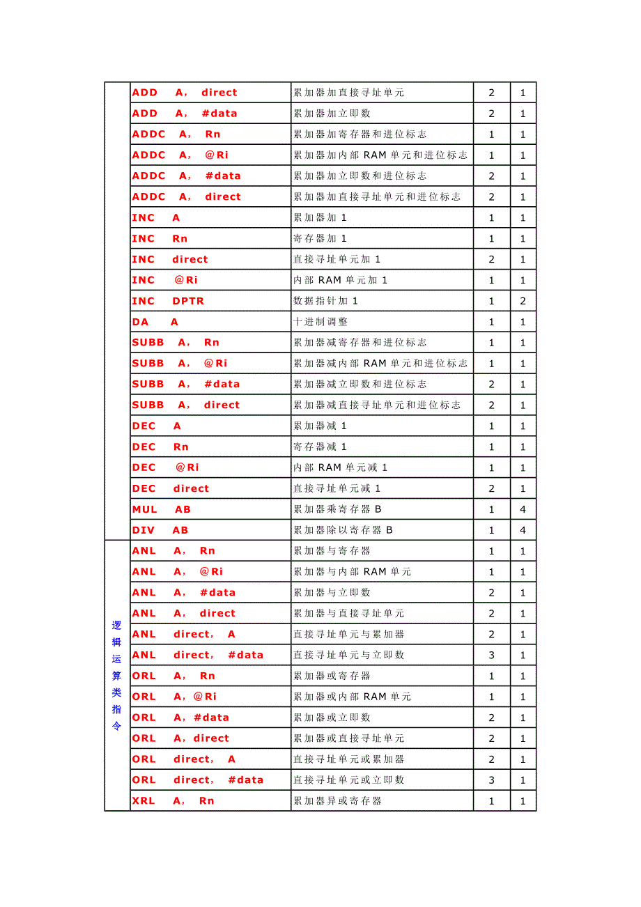 MCS 51 指速查表.doc_第2页