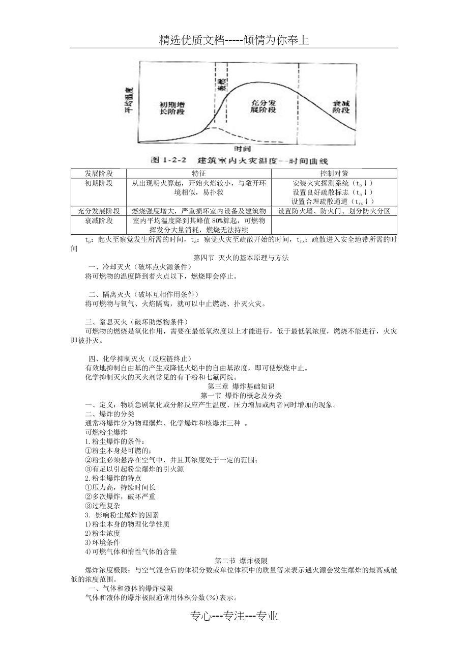 一级消防工程师技术实物浓缩版_第4页