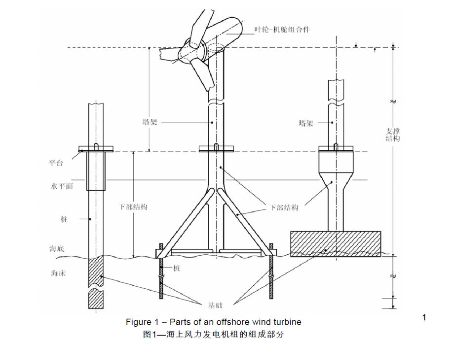海上风电的基本术语(中英文对照)_第1页