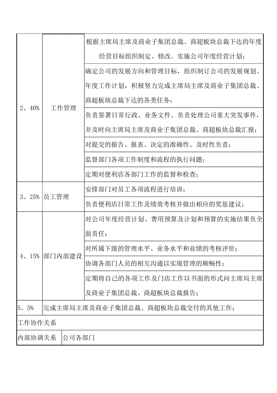 岗位职责(便利公司)DOC_第2页