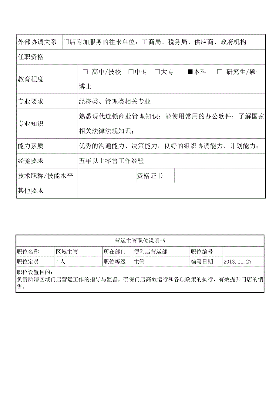 岗位职责(便利公司)DOC_第3页