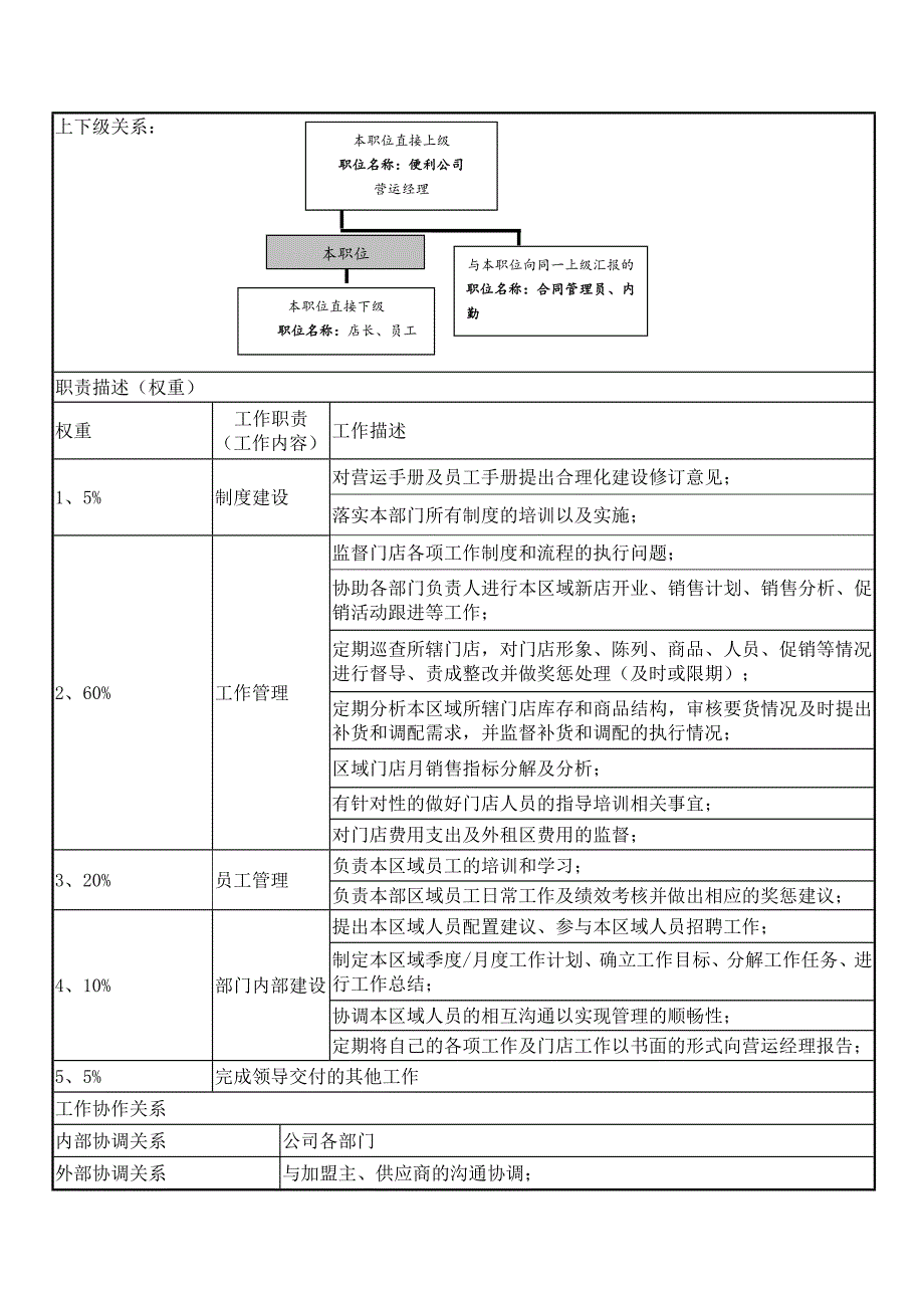 岗位职责(便利公司)DOC_第4页