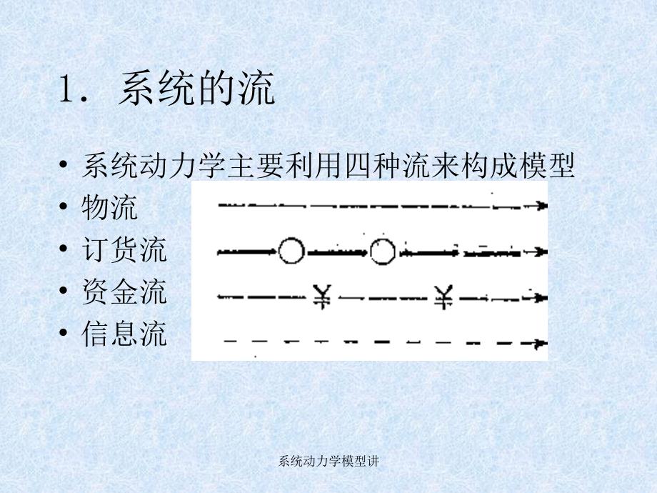 系统动力学模型讲课件_第4页