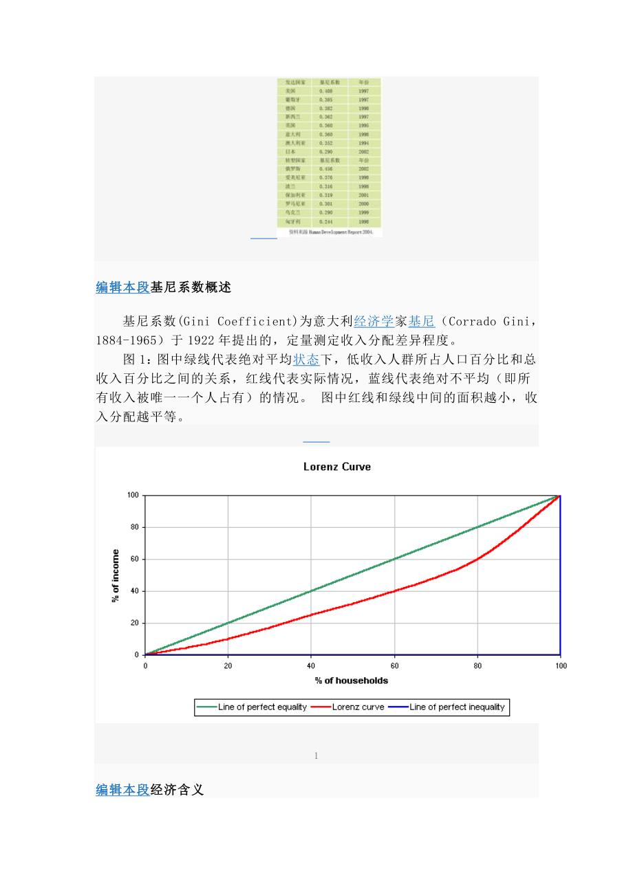 基尼系数31536.doc_第2页