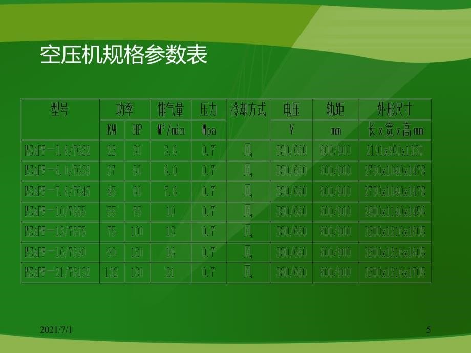 矿用防爆螺杆空压机PPT_第5页