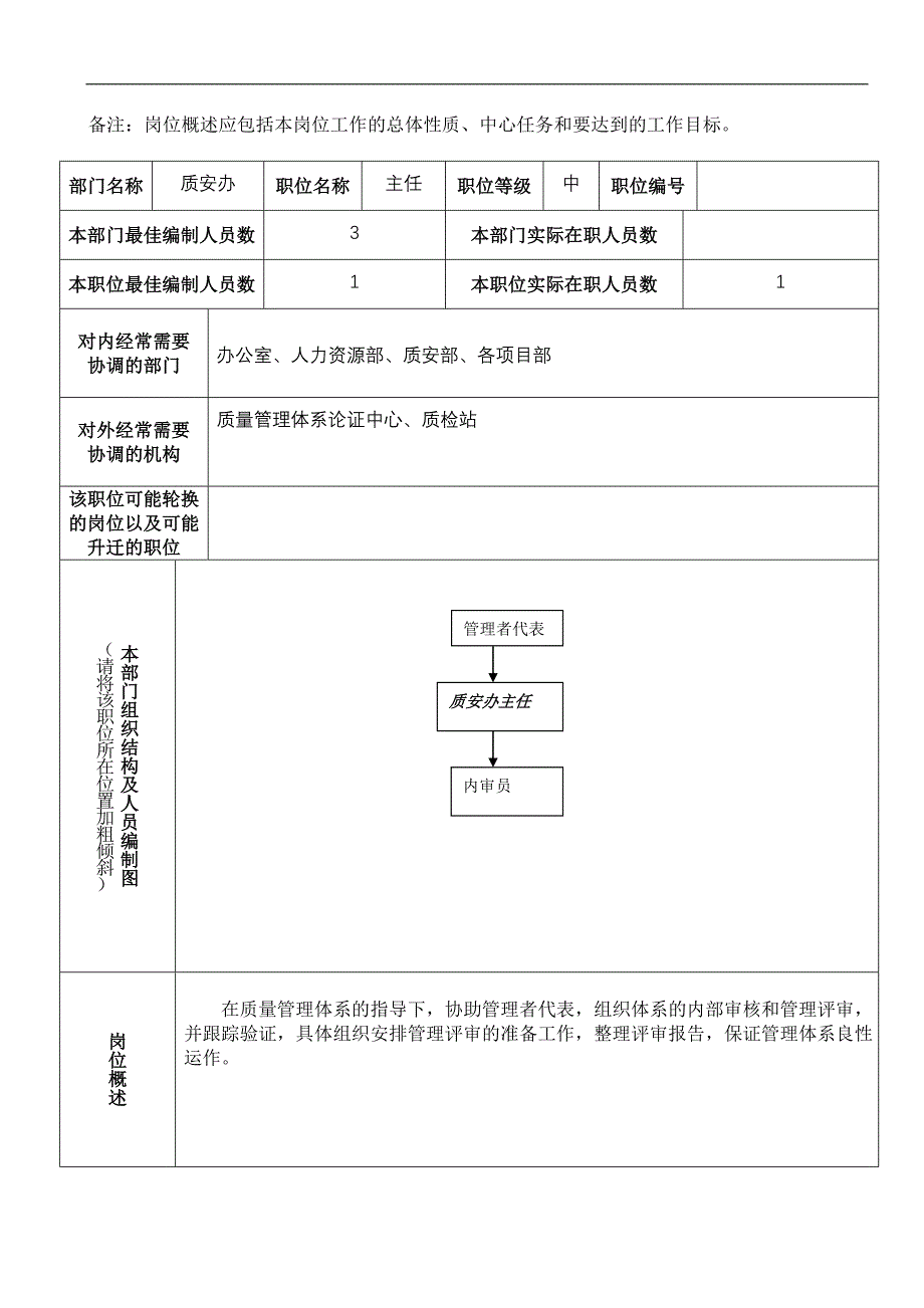 【管理精品】ZAB主任_第2页