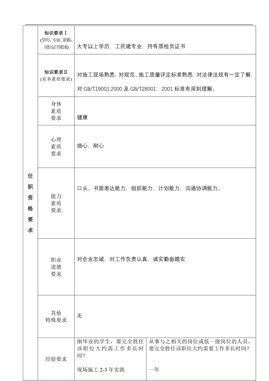 【管理精品】ZAB主任_第4页