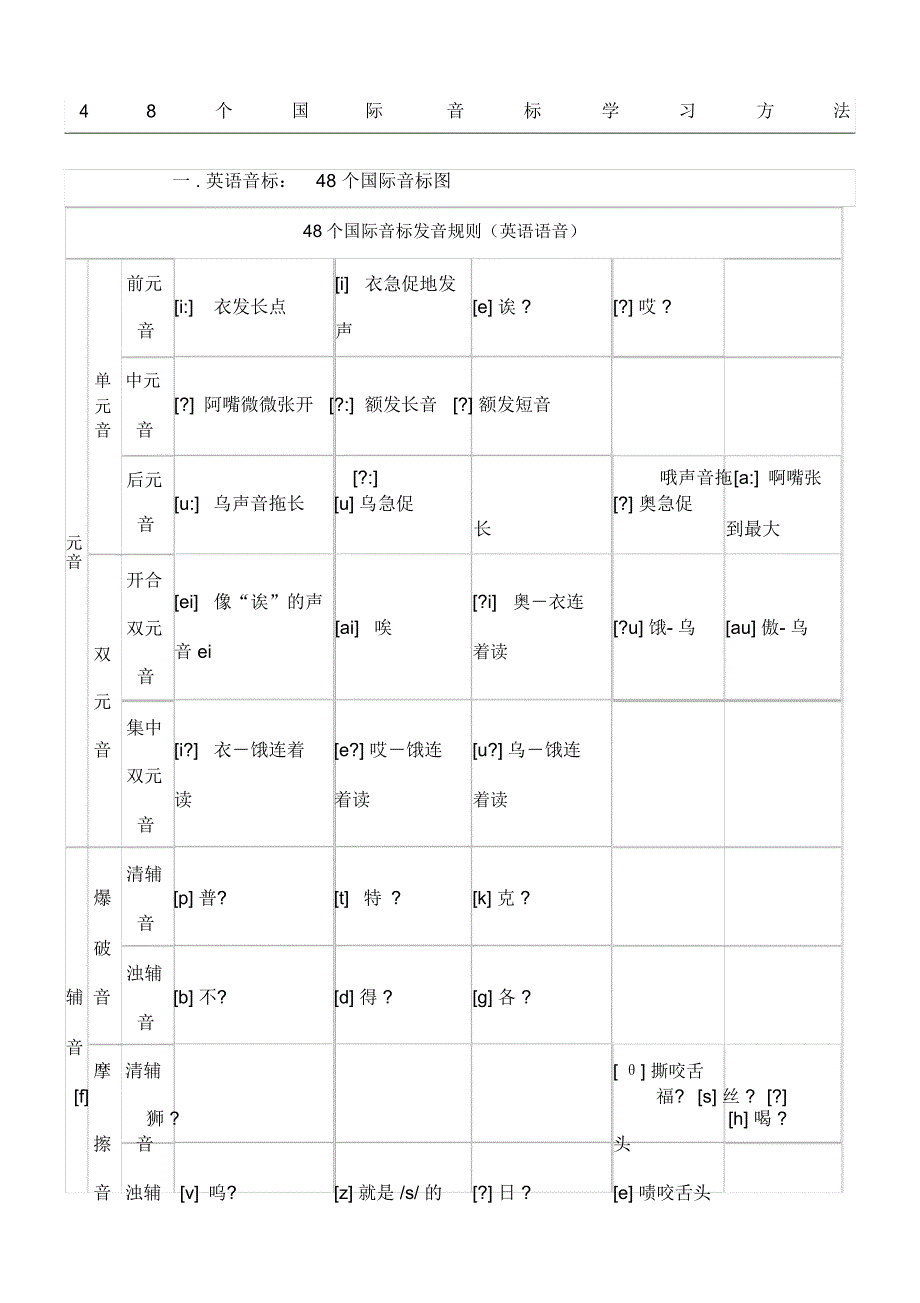 个国际音标学习方法_第1页