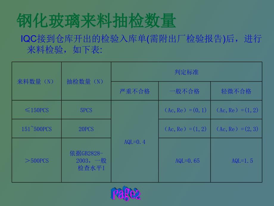 钢化玻璃检验报告_第4页