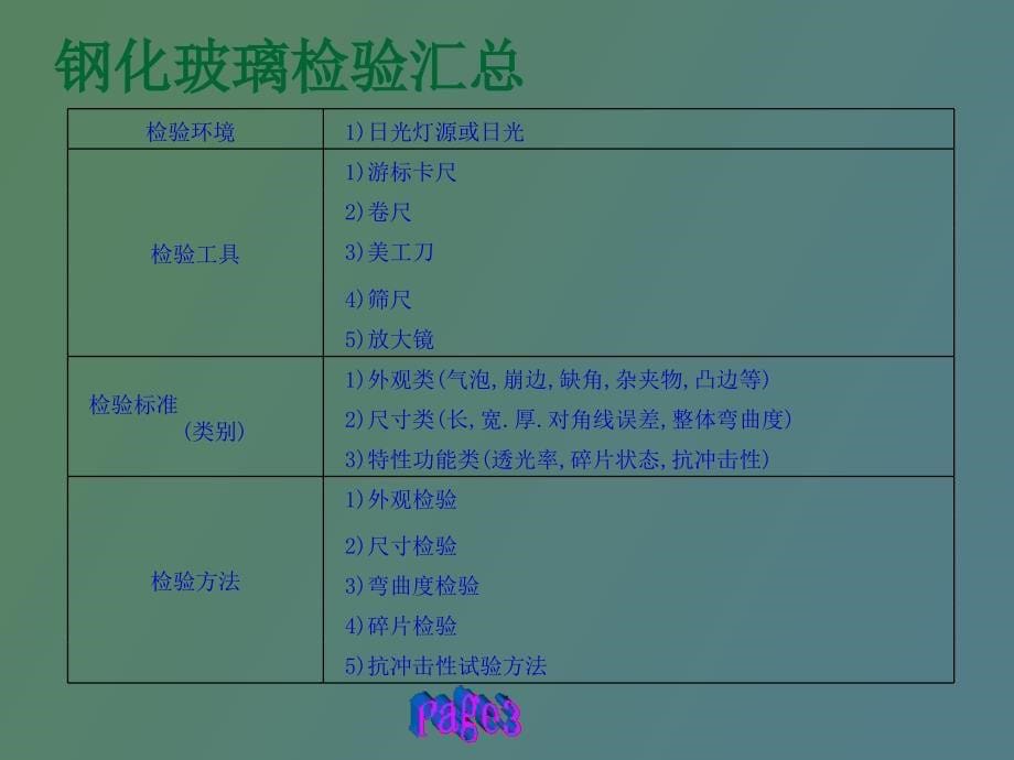 钢化玻璃检验报告_第5页