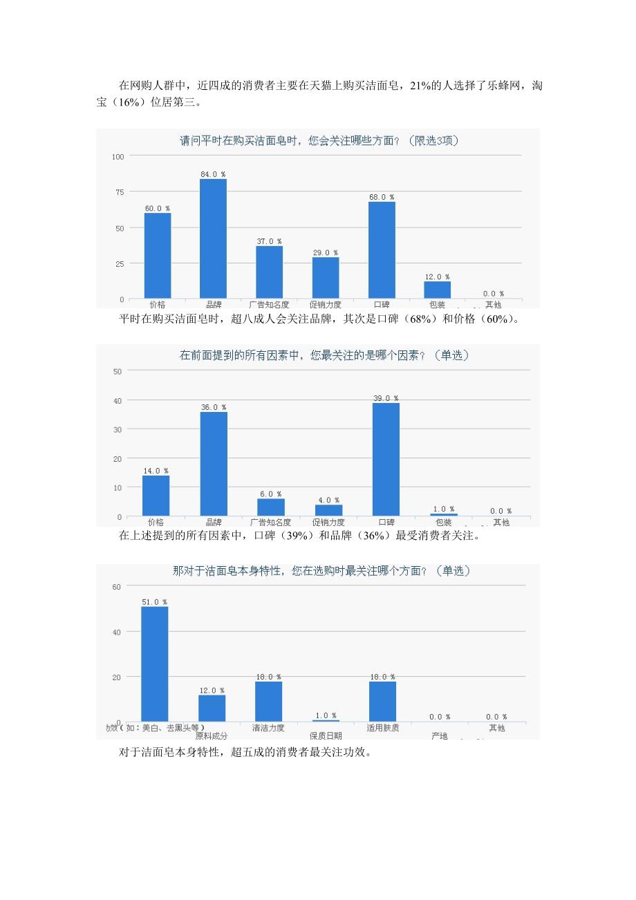 洁面皂购买习惯调研报告_第3页