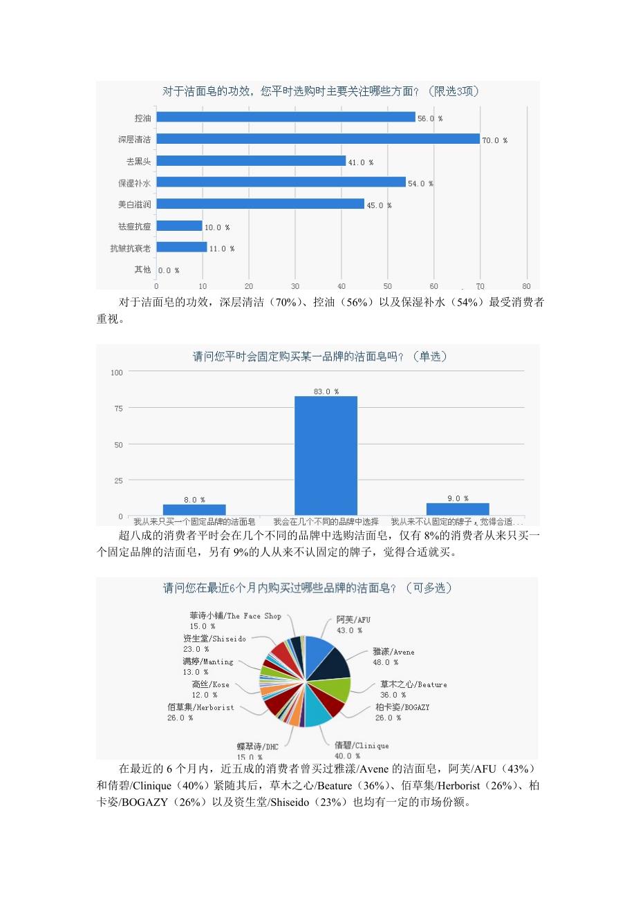 洁面皂购买习惯调研报告_第4页