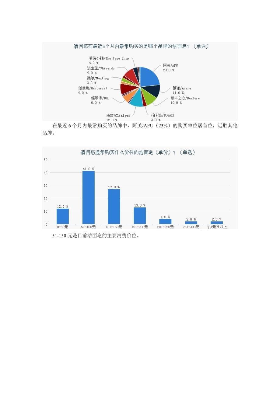 洁面皂购买习惯调研报告_第5页