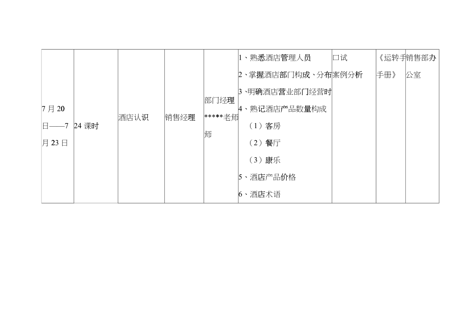 某国际大酒店开业前培训计划书eual_第4页