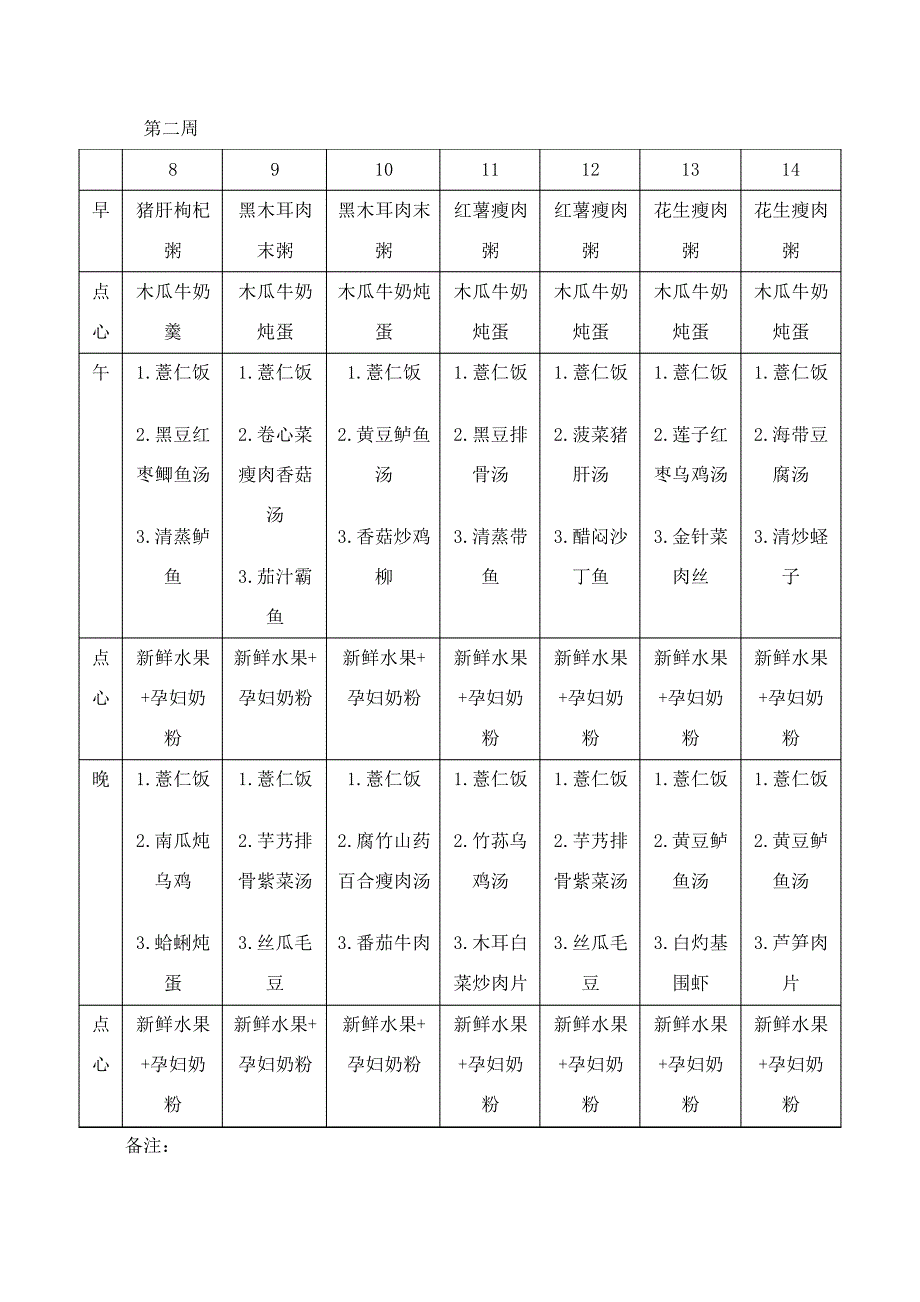 月子餐食谱表(带日期安排)_第3页