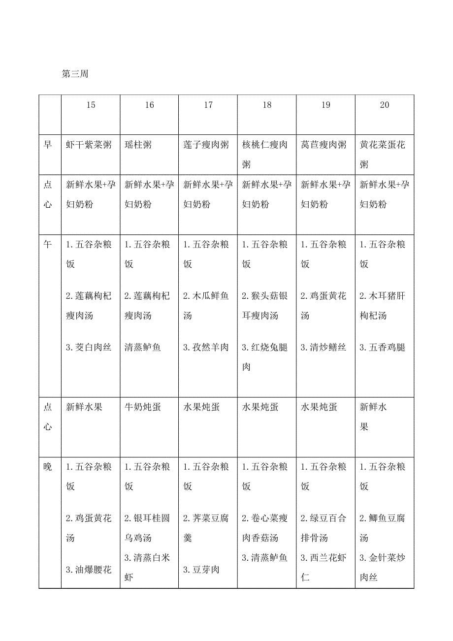 月子餐食谱表(带日期安排)_第5页