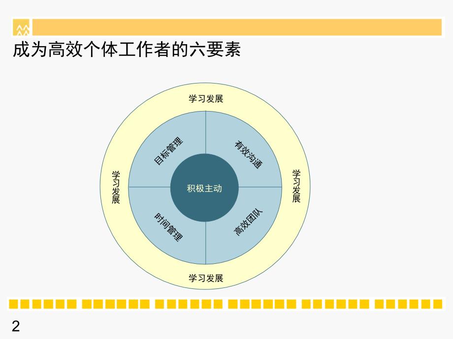 成为高效的个体工作者(演示版).课件_第2页