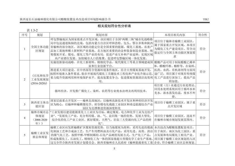 榆林煤化有限公司醋酸装置技术改造项目环境影响报告书_第5页