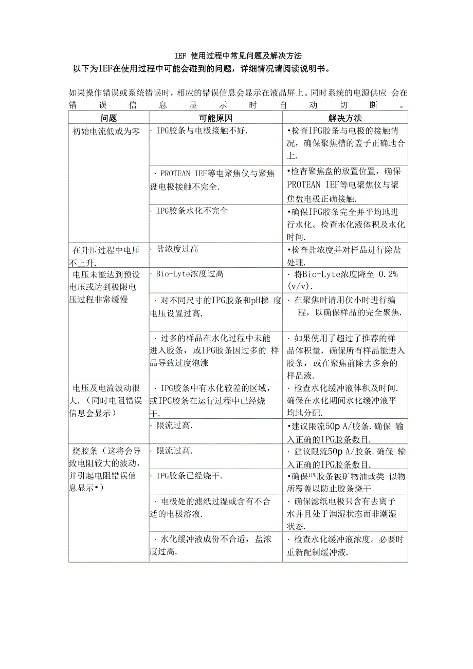 等电聚焦常遇到的问题_第1页