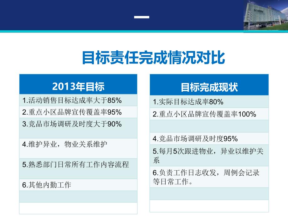 上半年工作总结模板_第2页