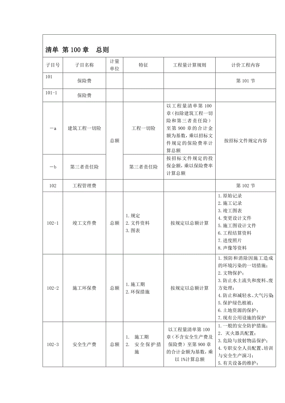 c公路工程工程量清单(总则及桥梁涵洞)_第1页