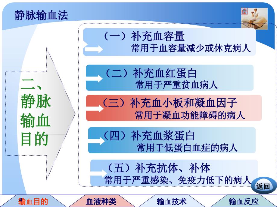 精选课件静脉输血_第4页