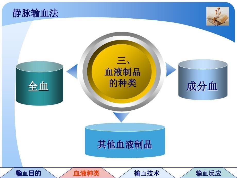 精选课件静脉输血_第5页