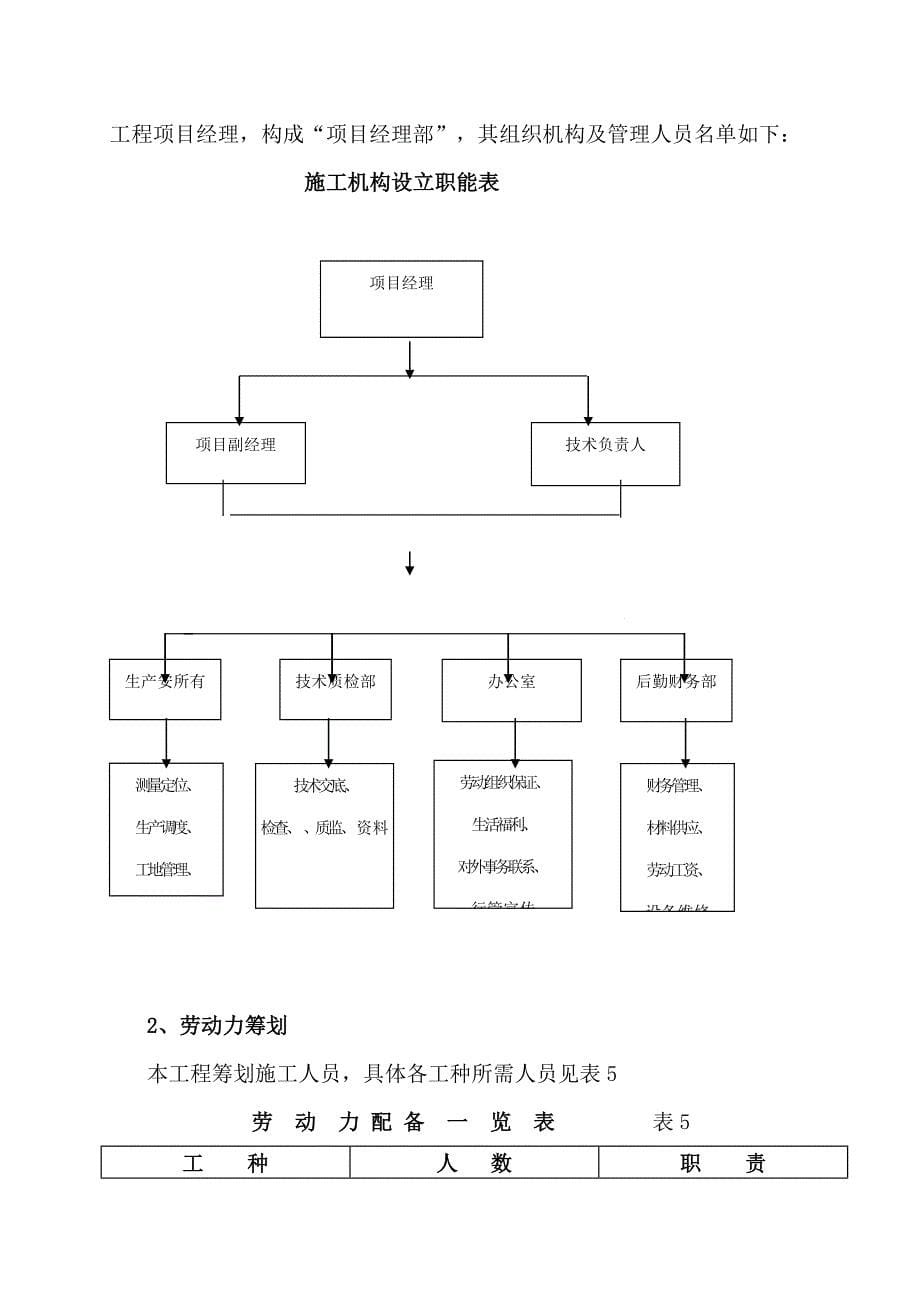 钻孔灌注桩综合施工组织设计扬州专项项目_第5页