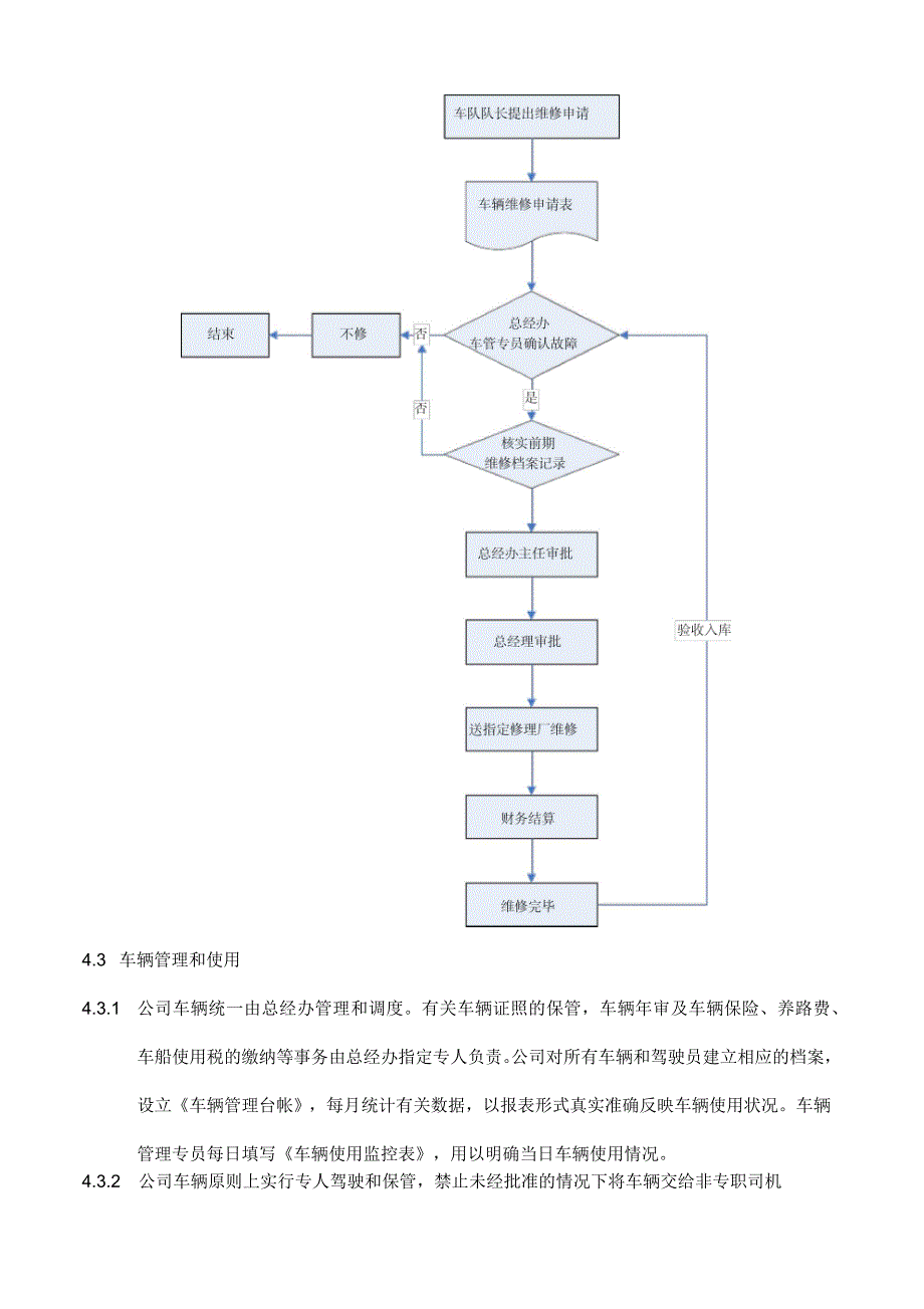 地产公司《车辆管理操作规程》_第3页